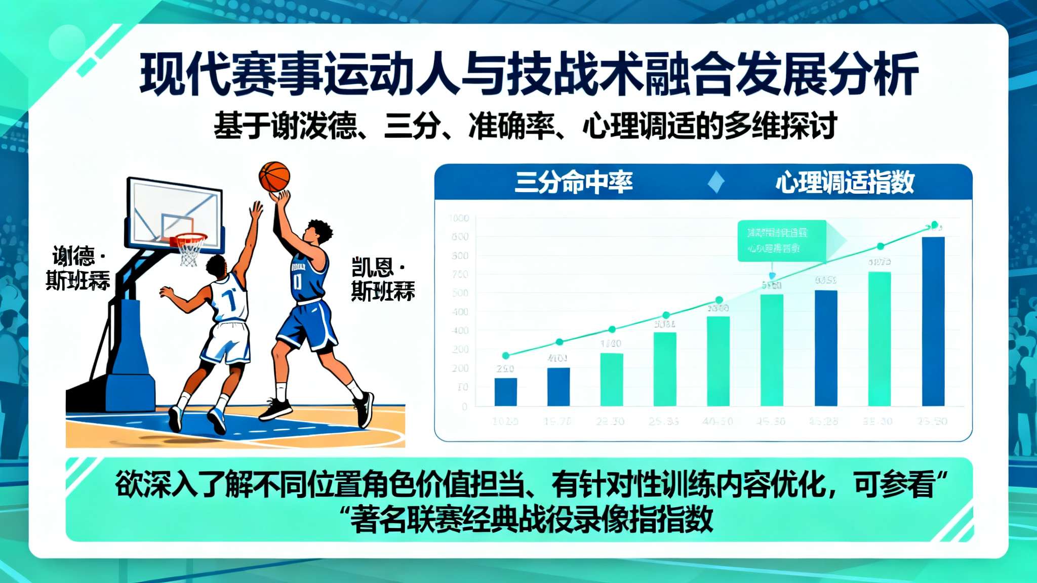 本文围绕【谢泼德】【三分】【凯恩·斯班瑟】【准确率】【心理调适】展开讨论，更加凸
