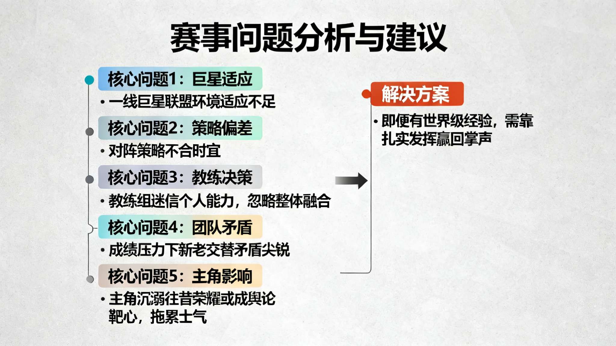 北京北京男篮球员名单 此次事件不仅暴露了一线巨星适应联盟环境的问题,更凸显对阵策略的不合时宜。有分析认